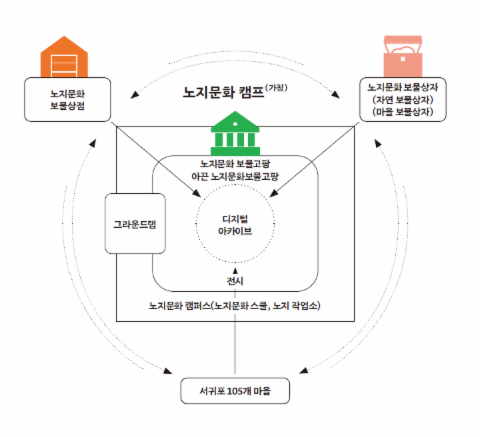 사람썸네일